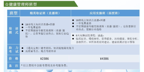 线上公共营养师辅导基地哪家效果好 广州市优福科教研究供应