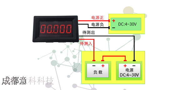 四川4-20mA电流表经销商