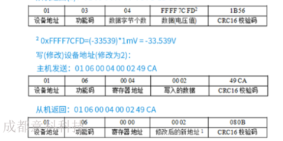 广州modbus电压表生产厂家
