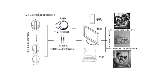 北京2.4G非标技术无线麦克风
