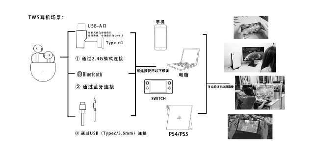 南京2.4G非标技术无线电视音箱