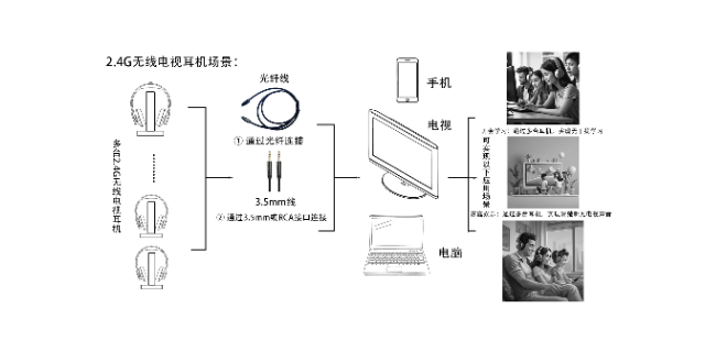 上海立体声游戏耳机定做厂家