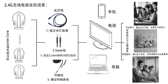 青岛双向5.8G解决方案生产商