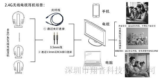 青岛2.4G电视耳机生产商