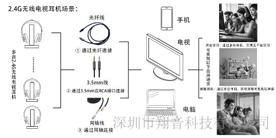 郑州2.4G电视耳机多少钱
