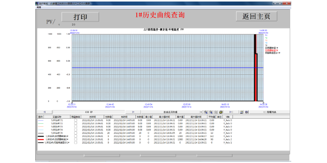 山东CNC主轴跑合机哪家强 和谐共赢 上海静动平衡机制造供应