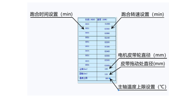 河北龙门铣主轴跑合机多少钱 来电咨询 上海静动平衡机制造供应
