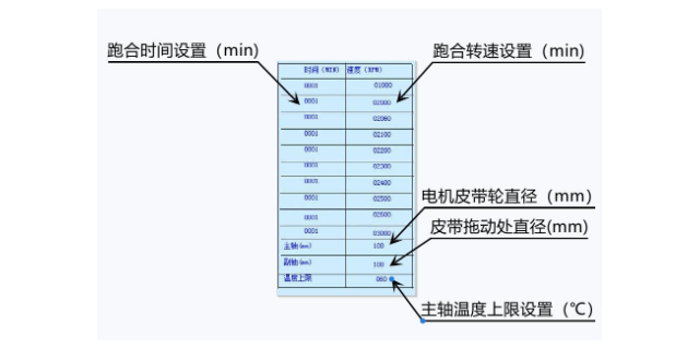 江蘇臥式銑床主軸跑合機怎么樣 歡迎咨詢 上海靜動平衡機制造供應