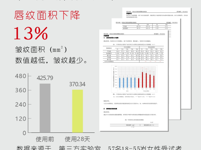 福建好用的唇膏價格,唇膏