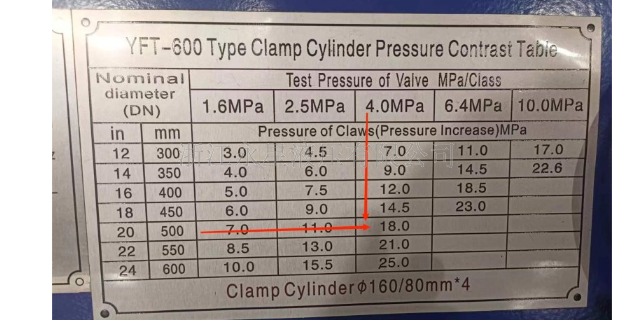 上海PLC控制YFT-300平卧抱爪型液压阀门试验台哪家好