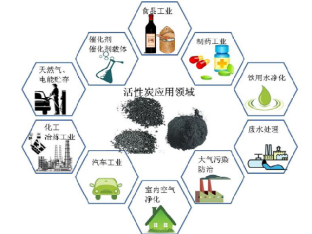 内蒙古活性炭分散吸附 上海开鸿环保科技供应