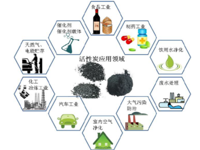 气体处理活性炭 上海开鸿环保科技供应