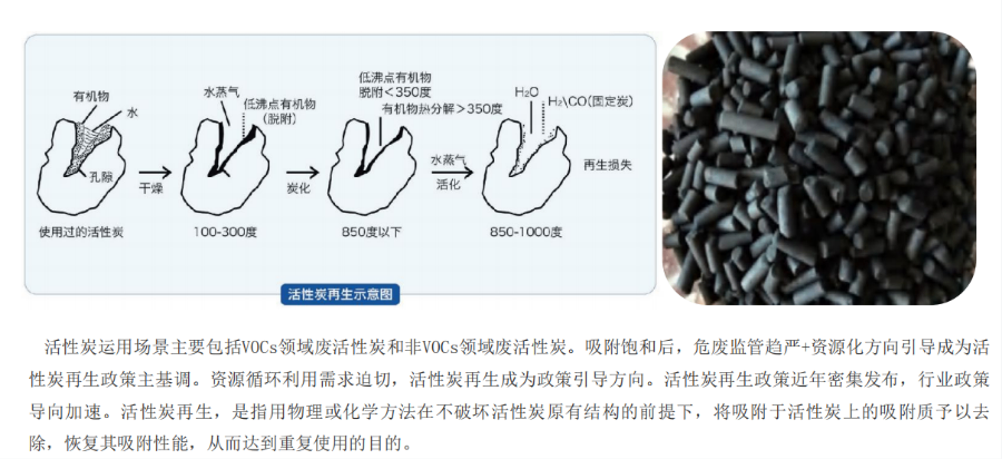 上海便携式活性炭分散吸附 上海开鸿环保科技供应