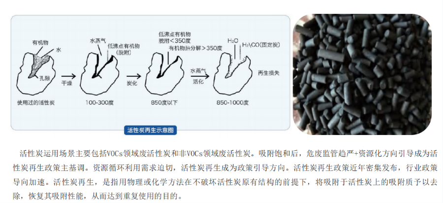 新疆活性炭碘值 上海开鸿环保科技供应