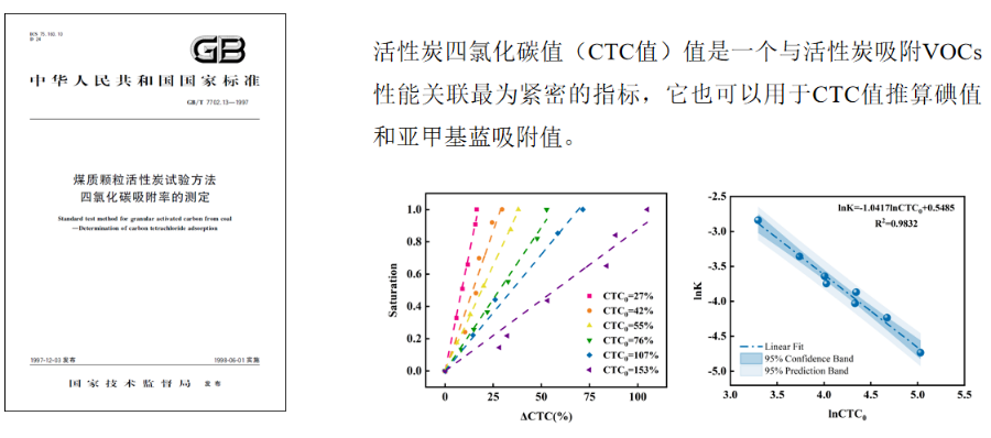 气体处理活性炭怎么检测 上海开鸿环保科技供应