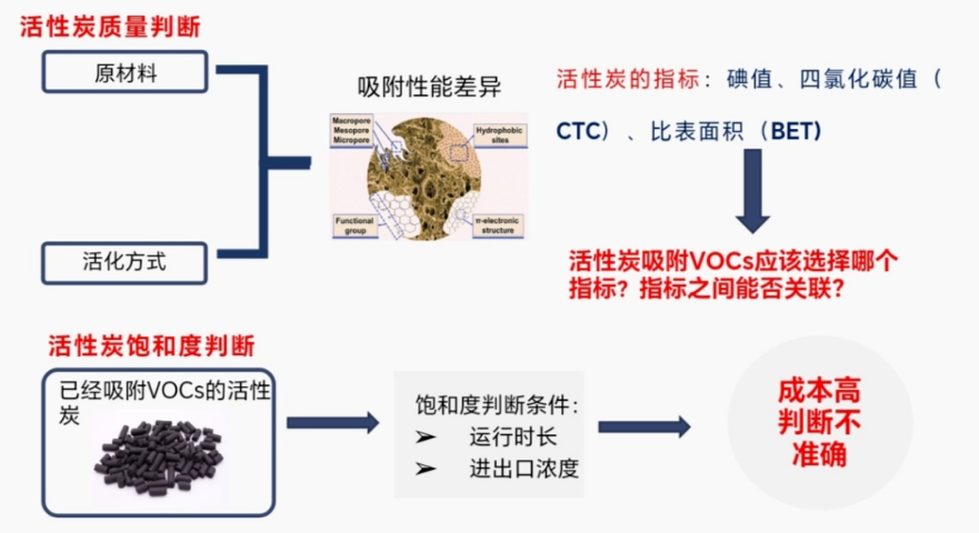 上海废活性炭吸附脱附 上海开鸿环保科技供应