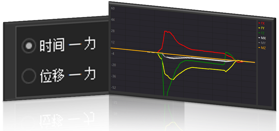 河南新藍機器人力控系統(tǒng),力控系統(tǒng)