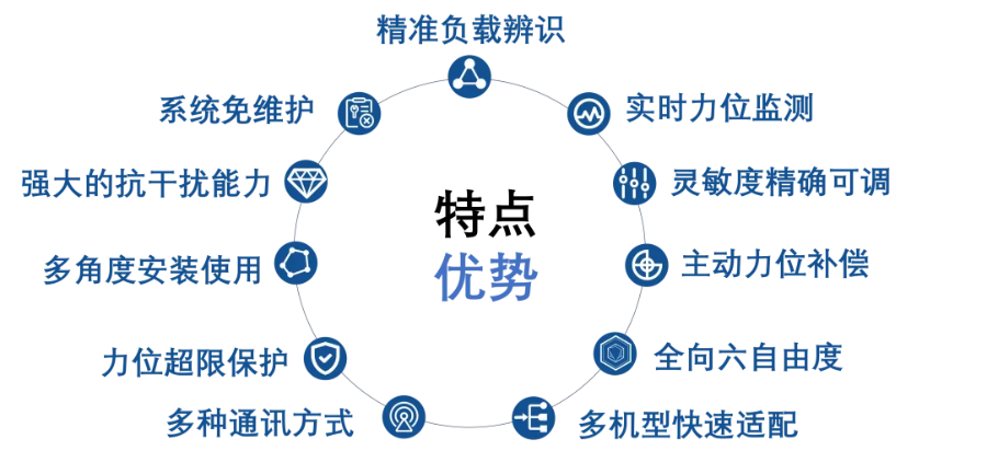 上海柔性裝配力控系統優點