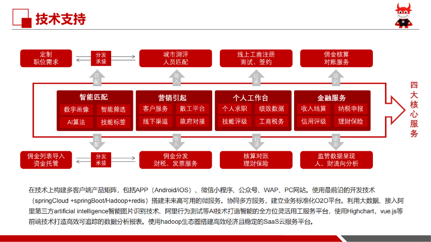 四川兼职外包能解决劳动纠纷吗 贵州蓝领带数字科技供应