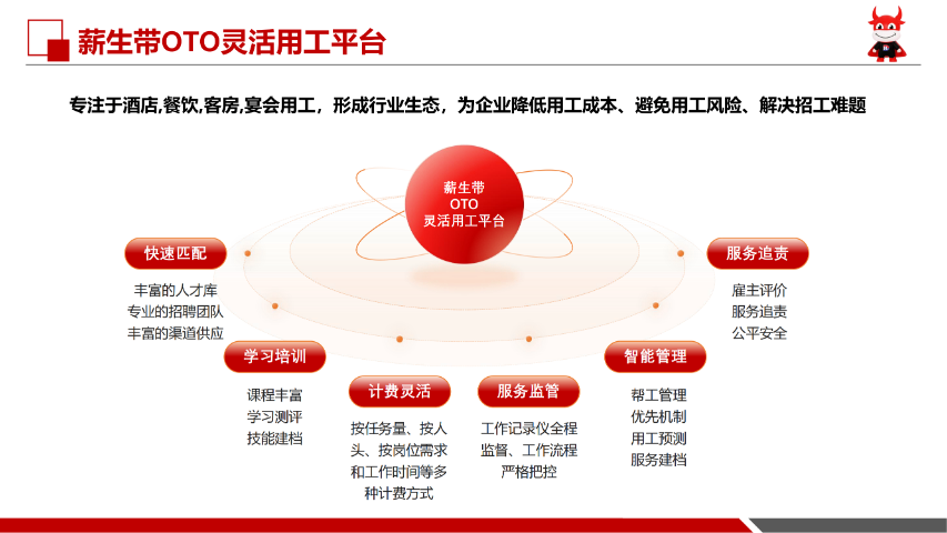 成都行政员工外包签约步骤 贵州蓝领带数字科技供应