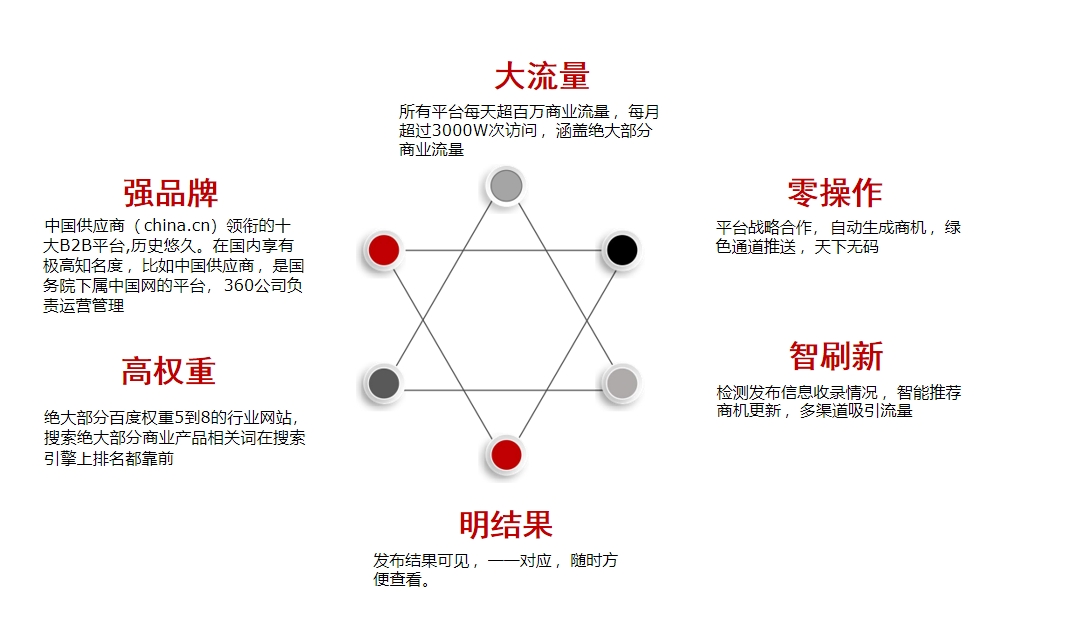 蘭州營銷獲客軟件|蘭州銷售軟件|蘭州醫(yī)療器械銷售軟件