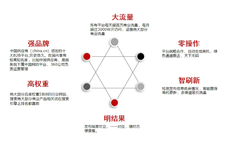 白银外贸获客软件 铸造辉煌 兰州珍信科技供应