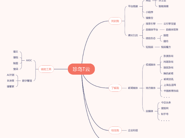 兰州销售获客软件 推荐咨询 兰州珍信科技供应