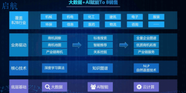 短视频seo互联网推广 全网营销 河南启航管理服务供应