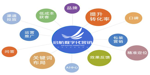 企业互联网运营拓客方式 全网营销 河南启航管理服务供应