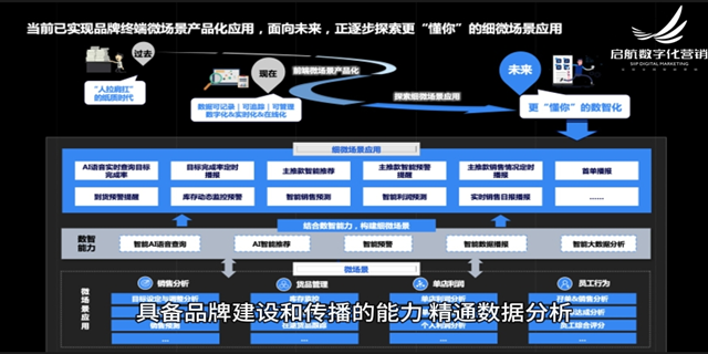 低成本互联网运营怎么推广 短视频营销 河南启航管理服务供应