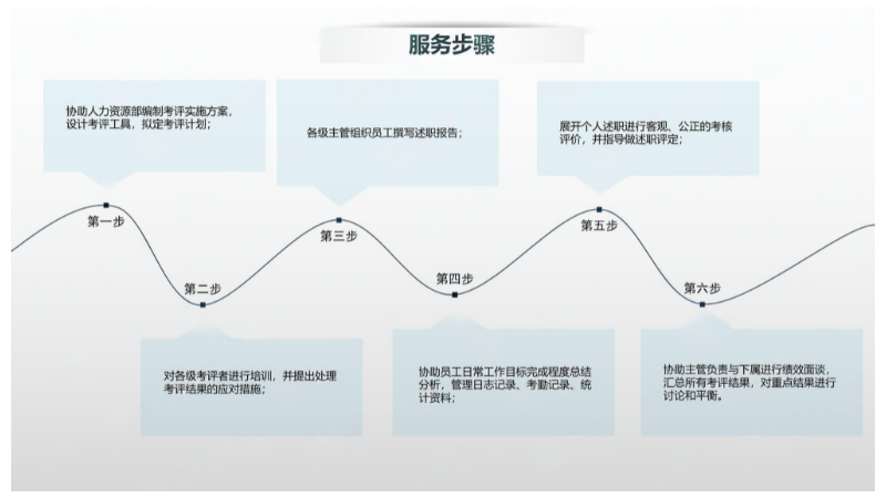 广东信息股权架构回收价,股权架构