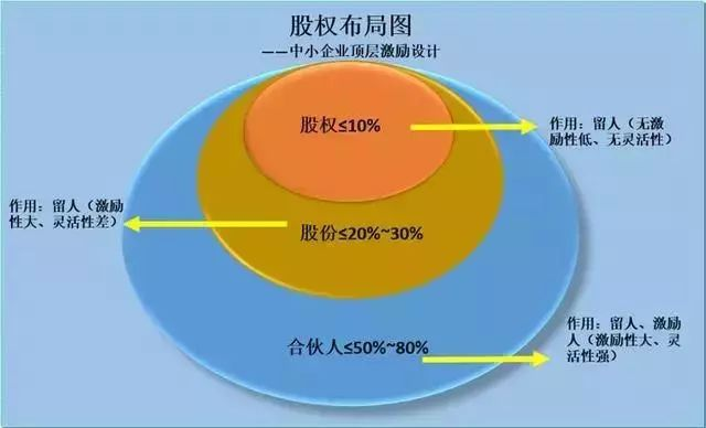 信息職稱評定大概費用