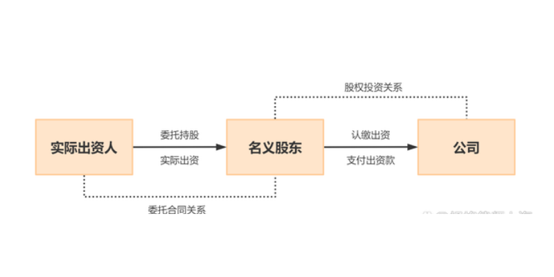 广东品牌股权架构选择,股权架构