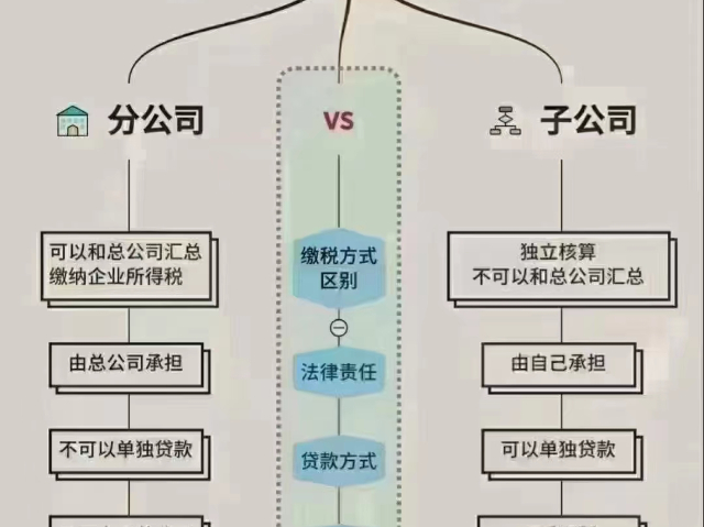 福建職稱評定產(chǎn)品介紹