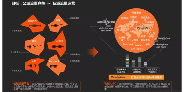 赣州线上推广生物 贴心服务 赣州珍宝信息技术供应