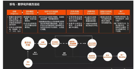 章贡区广告公司网络营销推广 客户至上 赣州珍宝信息技术供应