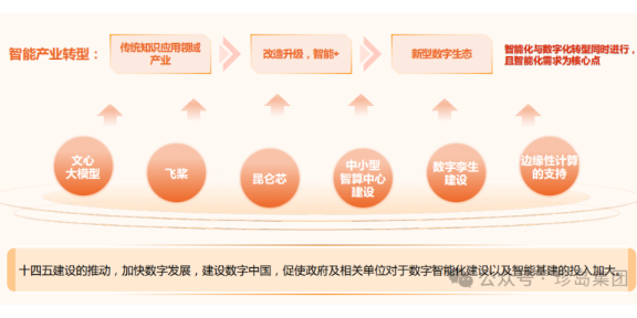 章贡区广电公司网络营销推广 服务至上 赣州珍宝信息技术供应