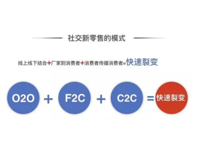 北京什么企业新零售电商方案可靠,新零售电商方案