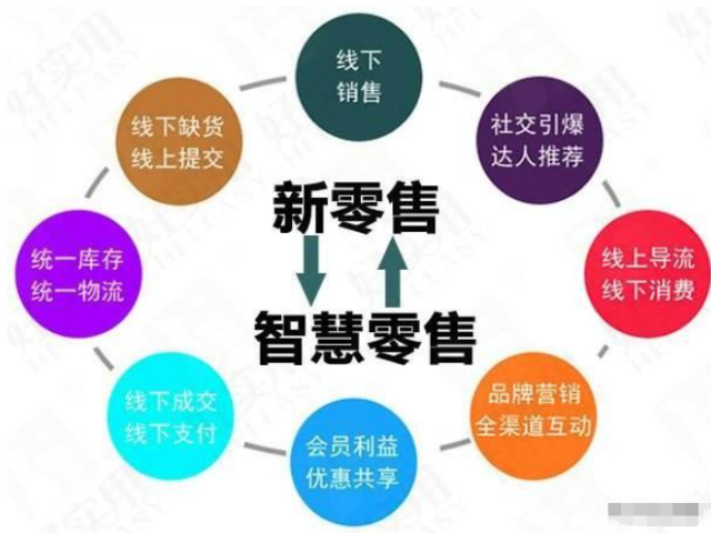 沧州有哪些企业新零售电商方案推荐,新零售电商方案