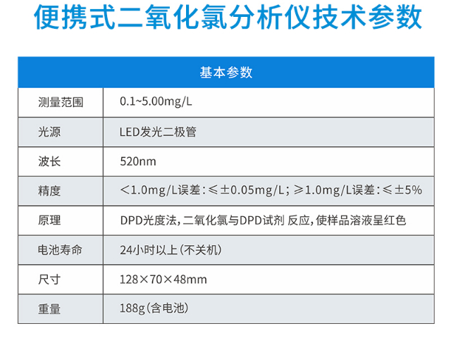 陕西余氯便携式多参数水质检测仪专业服务,便携式多参数水质检测仪