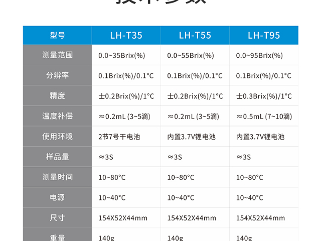 北数显糖度计折光仪高效 欢迎来电 浙江陆恒环境科技供应