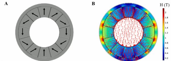 Permanent Magnets