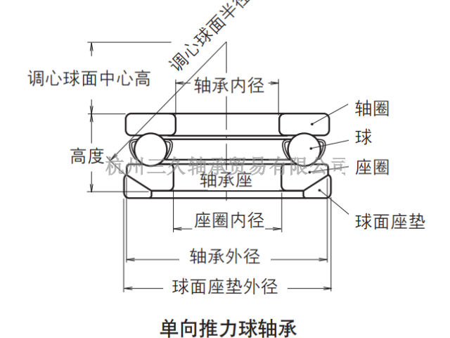 杭州光洋軸承,軸承