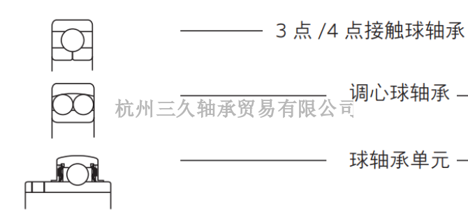 江苏SS695ZZ轴承怎么收费 诚信经营 三久供应