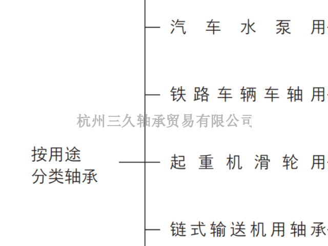 浙江NSK2305轴承一般多少钱