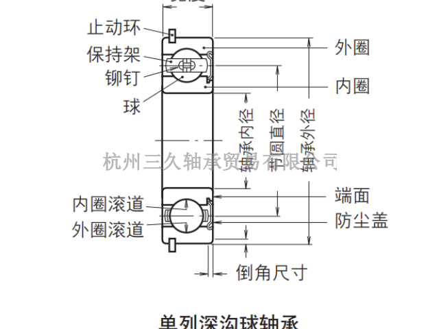 浙江NSK2909軸承銷售,軸承