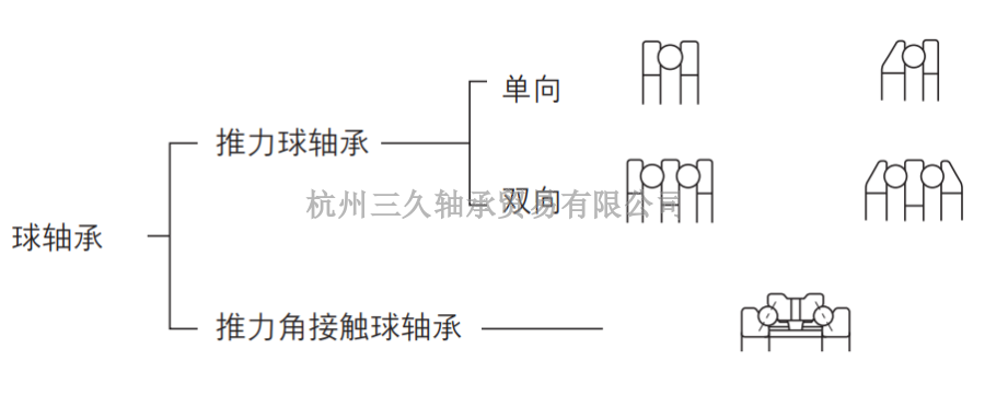 杭州NSK23218CE4S11軸承代理商,軸承