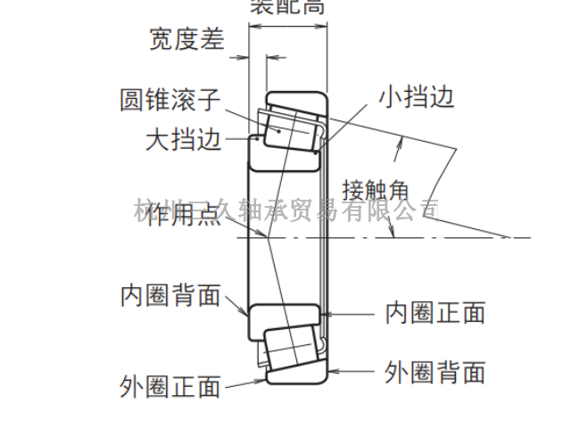 山东SS6204ZZ轴承大概价格多少 诚信为本 三久供应