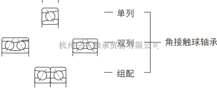 浙江NSK23022CDE4S11轴承报价表 来电咨询 三久供应