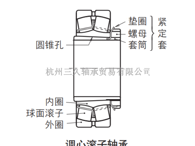 上海RI-1812ZZ轴承大概价格 客户至上 三久供应